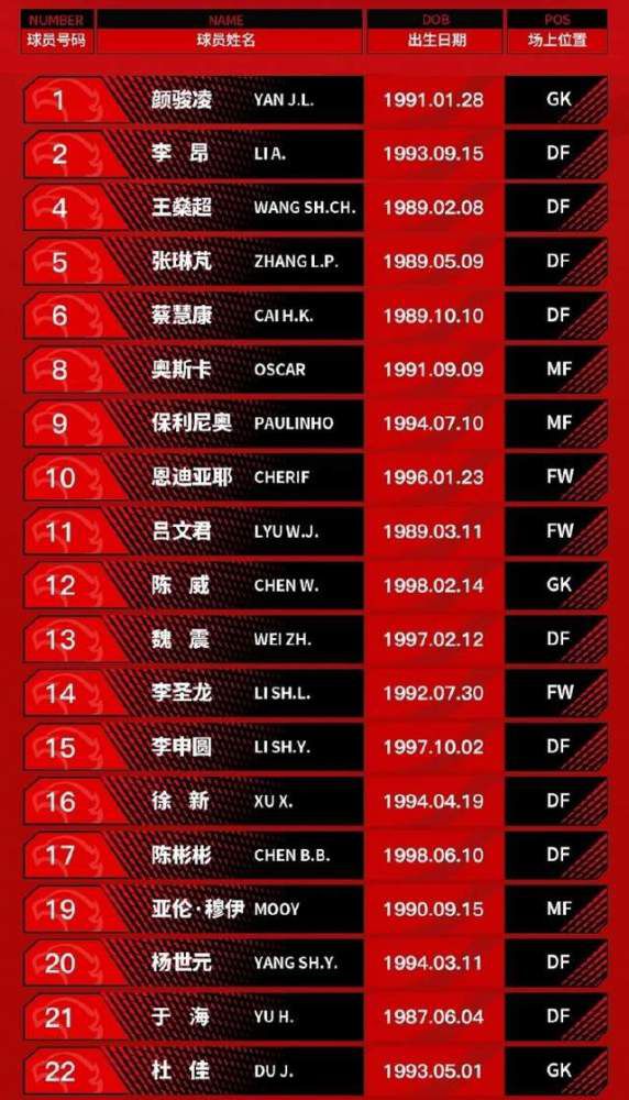 目前，湖人距离西区第二的雷霆、第三的掘金均只差0.5个胜场。